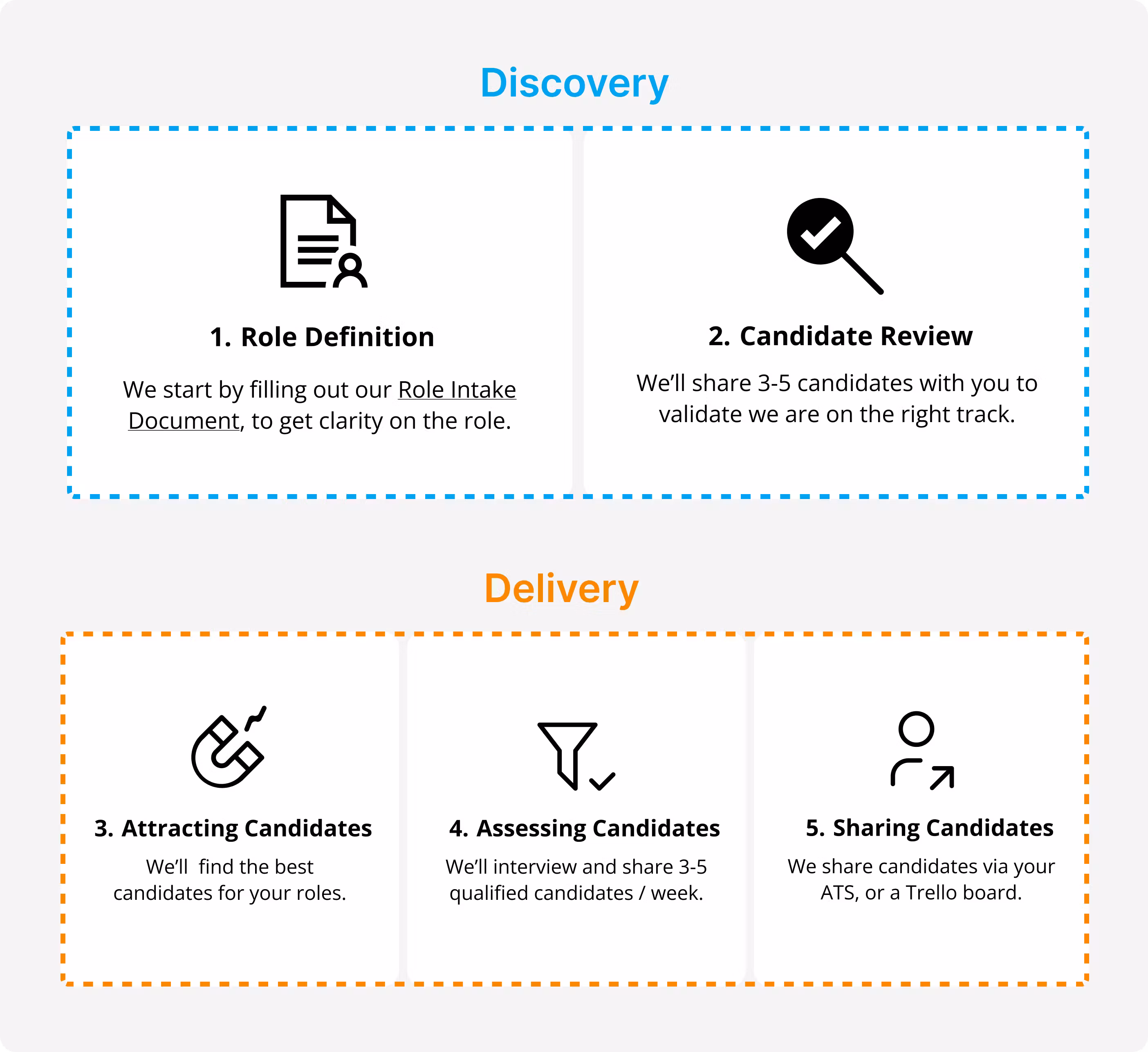 Discovery
